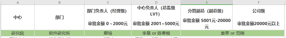 使用公款 软件研究所员工手册